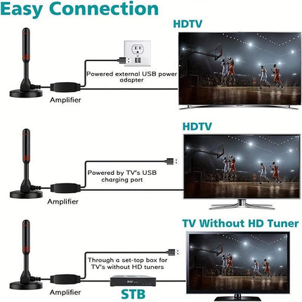 Digital HDTV Antenna with 5M Cable & Signal Booster for 4K High Gain 37dBi Reception - 360° Omnidirectional Indoor/Outdoor Antenna Compatible with DVB-T/T2, ATSC, ISDB-T.
