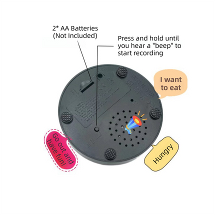 4-Pack Durable Dog-Talking Buttons & Recordable Voice Boxes - Interactive Vibrant Colors Speech Training Toy.