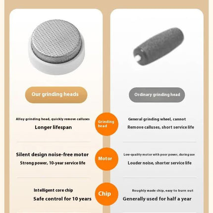 Electric Foot Callus Remover Rechargeable Pedicure Tool with 3 Grinding Heads Portable Dead Skin Exfoliator Peach Pink.