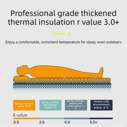 Outdoor Recreation > Camping > Inflatable Mattresses.