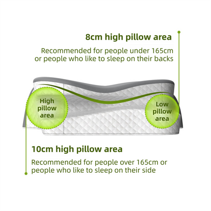 Grey Breathable Butterfly Contoured Memory Foam Pillow - Dual-Height Orthopedic Neck Pillow with 5-Zone Cervical Support.