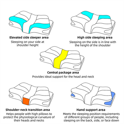 Green Breathable Butterfly Contoured Memory Foam Pillow - Dual-Height Orthopedic Neck Pillow with 5-Zone Cervical Support.