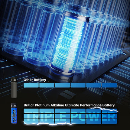 50 Pcs Brillar AA Platinum Alkaline Batteries.