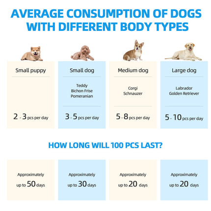 Pet Care.