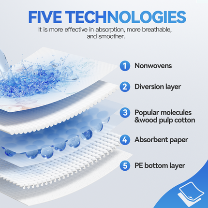 120pk Adult Disposable Bed Underpads 60 x 90cm.