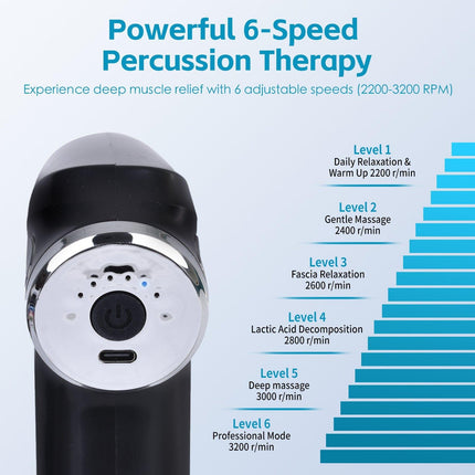 Remology Impact Therapy 6 Adaptive Speed USB-C Massage Gun with 4 Heads.