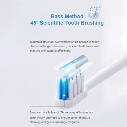 DR.BEI Sonic Electric Toothbrush Rechargeable Waterproof Wireless Portable Ultrasonic Whitening Toothbrush.