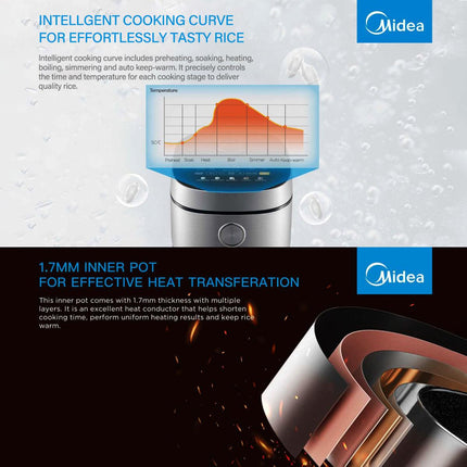 Midea 5L Rice Cooker Non-Stick Multi-functionality 24-Hour Auto Keep Warm.