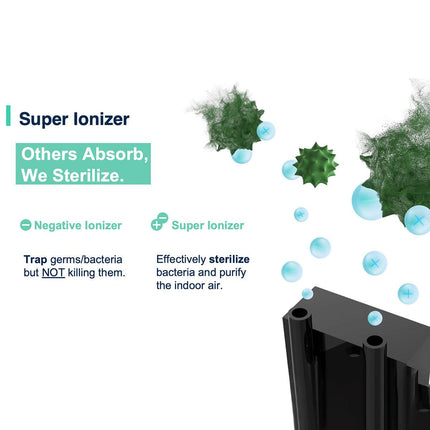 Midea FreshDry Dehumidifier Air Purifier 12L/Day with HEPA Filter Low Noise.