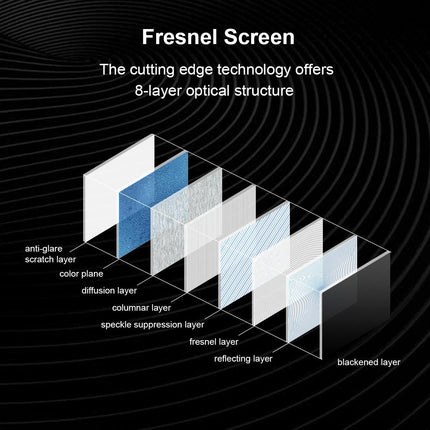 Winways Medium Throw ALR 80'' Rollable Fresnel Screen.