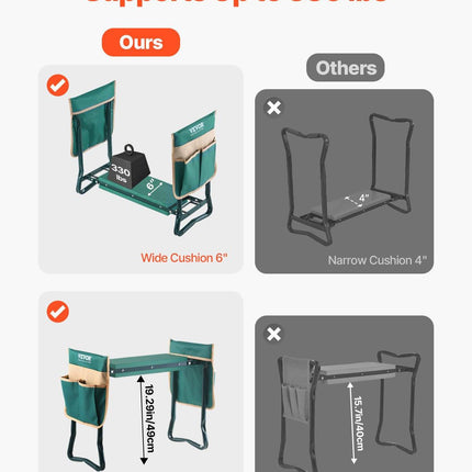 Garden Kneeler and Seat, 6 in Wide Kneeling Pad, Heavy Duty Garden Kneeling Stool, Folding Garden Seat with 2 Tool Bags, Relieve Knee & Back Pain, Portable Garden Bench for Women Grandparents.