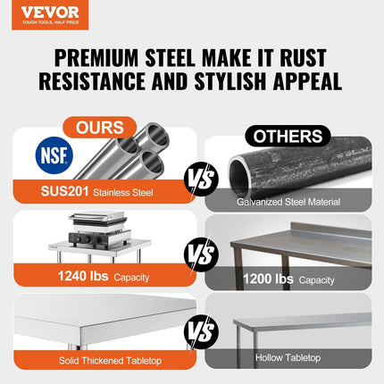 Stainless Steel Work Table, 24 x 24 x 26 Inch Commercial Food Prep Worktable, 3-Sided Backsplash Heavy Duty Prep Worktable, Metal Work Table with Adjustable Height for Restaurant Home Hotel.