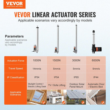 Linear Actuator 12V, 12 Inch High Speed 0.55"/s Linear Actuator, 220lbs/1000N Linear Motion Actuator with Mounting Bracket and IP54 Protection.