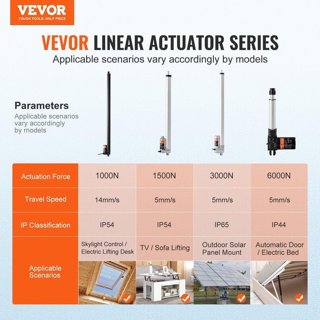 Linear Actuator 12V, 20 Inch High Speed 0.55"/s Linear Actuator, 220lbs/1000N Linear Motion Actuator with Mounting Bracket and IP54 Protection.