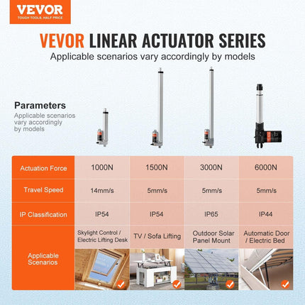 Linear Actuator 12V 6Inch 0.55"/s High Speed 220lbs/1000N IP54 Protection.