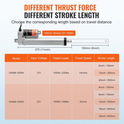 Linear Actuator 12V 6Inch 0.55"/s High Speed 220lbs/1000N IP54 Protection.