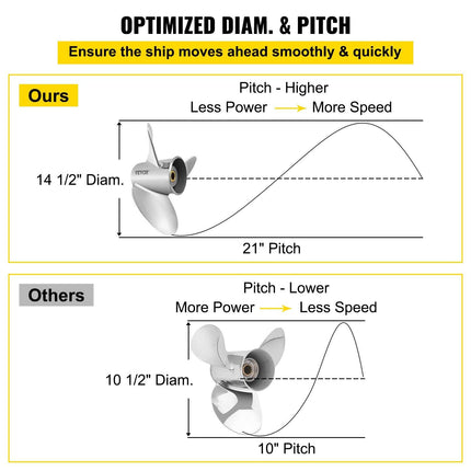 Outboard Propeller, Replace for OEM 3860709, 3-Blade 14.5\" x 21\" Pitch Steel Boat Propeller, Compatible with Volvo Penta SX Drive All Models, with 19 Tooth Splines, RH.