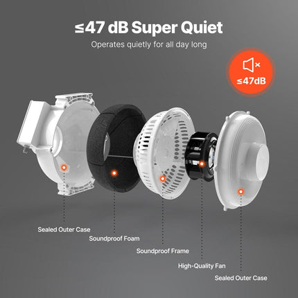 4" to 3.5" Radon Mitigation Fan System Kit Quiet 260 CFM Inline Duct Fan.