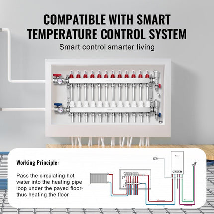 12-Branch Radiant Heat Manifold, 1/2" PEX Tubing Manifold, Stainless Steel PEX Manifold for Hydronic Radiant Floor Heating, Radiant Heat PEX Manifold Kit with 1/2" Adapters Included.