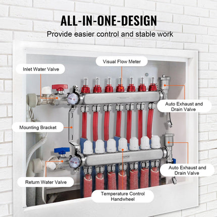 7-Branch Radiant Heat Manifold, 1/2" PEX Tubing Manifold, Stainless Steel PEX Manifold for Hydronic Radiant Floor Heating, Radiant Heat PEX Manifold Kit with 1/2" Adapters Included.