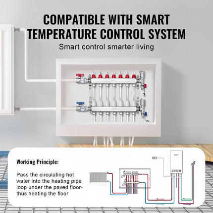 7-Branch Radiant Heat Manifold, 1/2" PEX Tubing Manifold, Stainless Steel PEX Manifold for Hydronic Radiant Floor Heating, Radiant Heat PEX Manifold Kit with 1/2" Adapters Included.