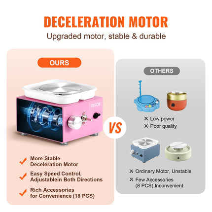 Mini Pottery Wheel Electric Ceramic Wheel Machine 0-320RPM Speed Pink.