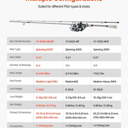 Rod and Fishing Reel Combo, IM6 Fiberglass & Carbon Fiber Spinning Rod and Reel Combo, Bass Fishing Pole with 2m Two-Piece Rods, 6+1 Ball Bearings, Stainless Steel Guides with Ceramic Rings.