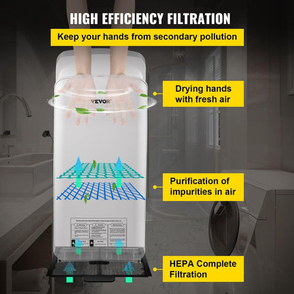 Jet Hand Dryer Blade Hand Dryer Automatic High Speed for Washroom White.