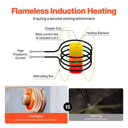 1KW Magnetic Induction Heater Hand-held Induction Heater for Bolts Removal.