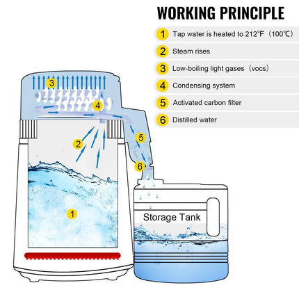 Water Distiller Purifier Pure Water Distiller Filters Water Distillation 4L Internal Stainless Steel with Collection Bottle.