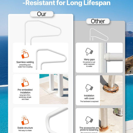Pool Rail, 122 x 81.3 cm Pool Handrail, 100kg Load Capacity Heavy Duty Stainless Steel Swimming Handrail, Seamless Welding, Recessed or Base Mount, for Poolside, Water Parks, Spa Centers.