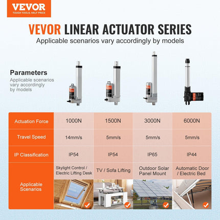 Linear Actuator 12V, 4 Inch High Load 330lbs/1500N Linear Actuator, 0.19"/s Linear Motion Actuator with Mounting Bracket and IP54 Protection.