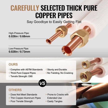 4876.8mm Mini Split Line Set, 6.4 & 12.7mm O.D Copper Pipes Tubing and Triple-Layer Insulation, for Air Conditioning or Heating Pump Equipment & HVAC with Rich Accessories (18ft Connection Cable.