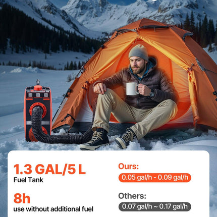 Diesel Heater, 8KW, DC 12V, All in One Portable Diesel Air Heater with Bluetooth APP Control, Remote Control and LCD Screen, 4.5 L Fuel Tank for Vehicles, Vans, RVs, Campers, and Garages.
