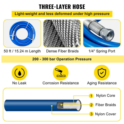 Airless Paint Spray Hose Kit 50ft 1/4in Swivel Joint 3600psi with 517 Tip.
