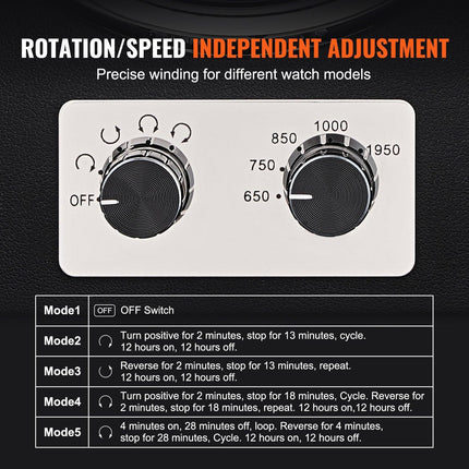 Watch Winder, Dual Watch Winder for Men's and Women's Automatic Watch, with 2 Super Quiet Japanese Mabuchi Motors, Blue LED Light and Adapter, High-Density Board Shell and Black PU.