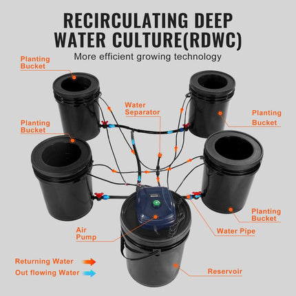RDWC Hydroponics Grow System, Hydroponic Growing Kit with Top Drip, Recirculating Deep Water Culture 4 Buckles and 1 Reservoir, with Air Pump and Water Level Device for Leafy Vegetables.