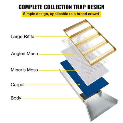 Folding Aluminum Alloy Sluice Box, Compact 50" Sluice Boxes for Gold, Lightweight Gold Sluice Equipment, Portable Sluice Boxes with Miner's Moss, River, Creek, Gold Panning, Prospecting, Dredg.