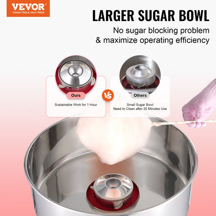 Electric Cotton Candy Machine, 1000W Candy Floss Maker, Commercial Cotton Candy Machine with Stainless Steel Bowl, and Sugar Scoop, Perfect for Home Kids Birthday, Family Party (Red).