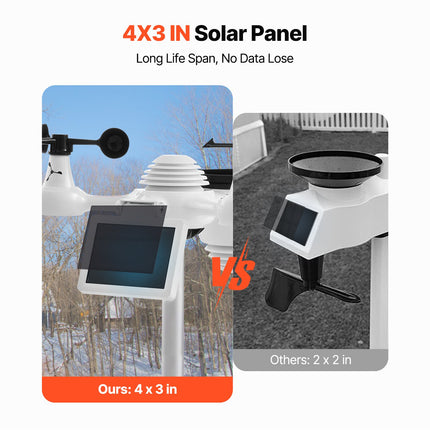7-in-1 Wi-Fi Weather Station 177.8 mm TFT Display Wireless Outdoor Sensor.