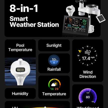 7-in-1 Wi-Fi Weather Station with APP, 190.5 mm Display, Wireless Solar Powered Outdoor Sensor, with Pool Thermometer, Rain Gauge, Indoor Outdoor for Weather Forecast Wind Speed Pool Temperature.