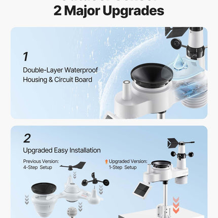 7-in-1 Wireless Weather Station, 190.5 mm VA Display, Solar Powered Outdoor Sensor, Rain Gauge, Indoor Outdoor for Weather Forecast, Temperature, Humidity, Wind Speed and Direction (No WiFi).