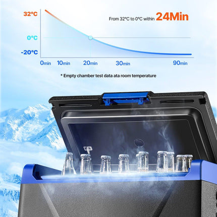 VEVOR Portable Car Refrigerator Freezer Compressor 35L Single Zone for Car Home.