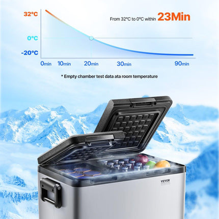 VEVOR Portable Car Refrigerator Freezer Compressor 45L Dual Zone for Car Home.
