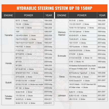 150HP Hydraulic Outboard Steering Kit Boat Marine System, Built-in Two-Way Lock Cylinder, 150HP Pump and High-Strength Nylon Hose for Single Station, Single-Engine use.