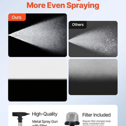 Stand Airless Paint Sprayer, 650W, 3000PSI High Pressure Airless Sprayer with Cart, Cleaning Brush, Hose, Extension Rod, Nozzles, Electric Spray Paint Machine for House Exterior and Interior.