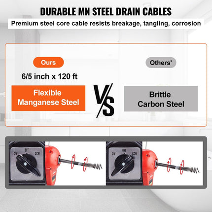 Drain Cleaner Machine 120FT x 6/5" 1100W Sectional Snake Auger Manual Feed.