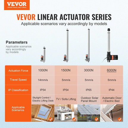 Linear Actuator 12V, 10 Inch Heavy Duty 1320lbs/6000N Linear Actuator, 0.19"/s Linear Motion Actuator with Mounting Bracket & IP44 Protection for Electric Door Industrial Machinery Vessels Cargo.