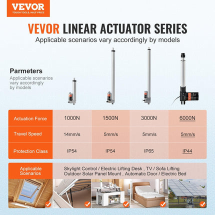 Linear Actuator 12V, 8 Inch Heavy Duty 1320lbs/6000N Linear Actuator, 0.19"/s Linear Motion Actuator with Mounting Bracket & IP44 Protection for Electric Door Industrial Machinery Vessels Cargo.