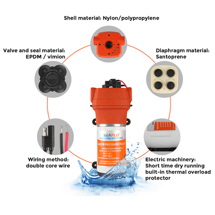 SEAFLO 12V Water Pump Pressure Diaphragm Self Priming Pump 4.5Gallons Per Min 17LPM 40PSI Water Booster for Caravan Motorhome Camper Trailer Boat Yacht.